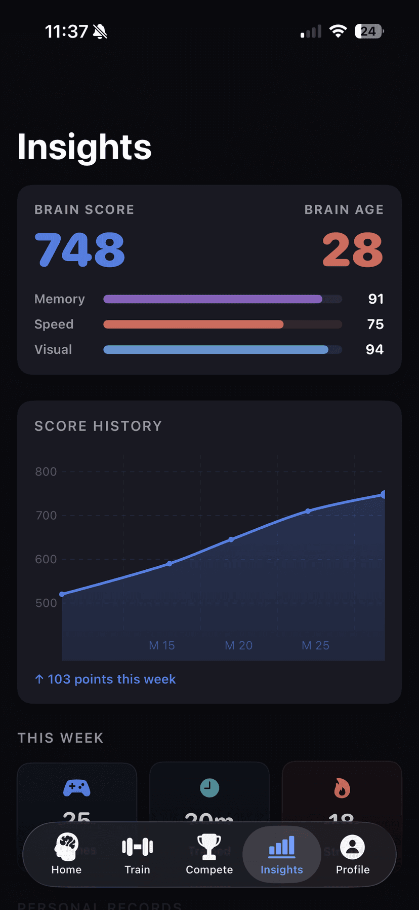 Brain score insights and history